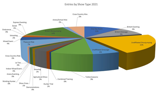 Entries by Show Type in 2021