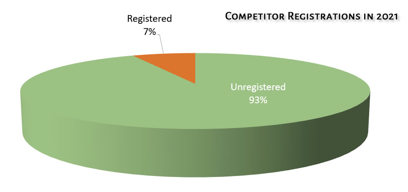 Competitor Registration 2021